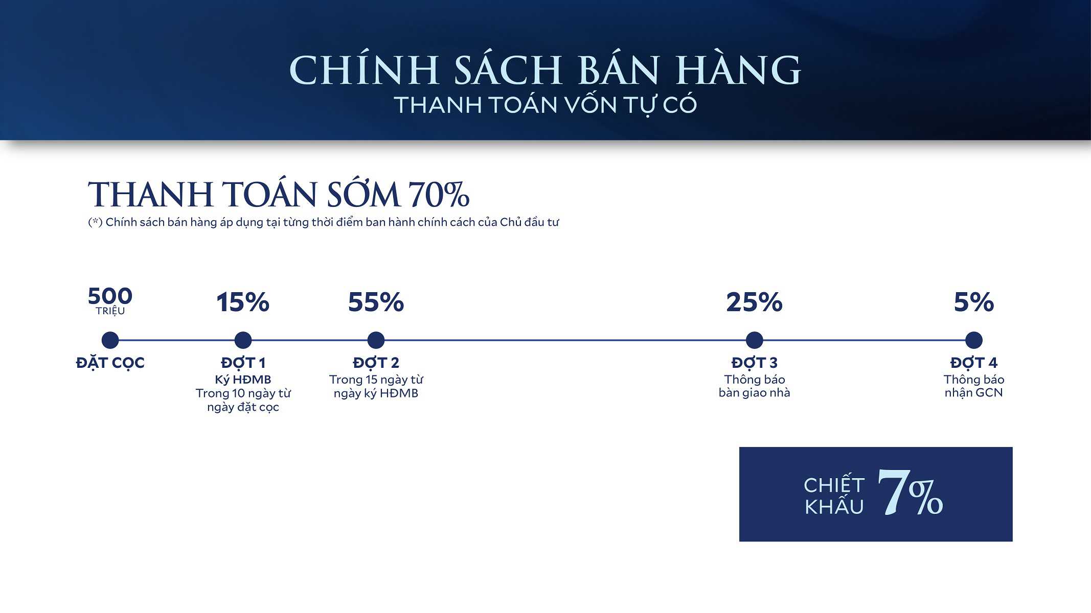 Chính sách bán hàng Dasong Village Hoà Bình