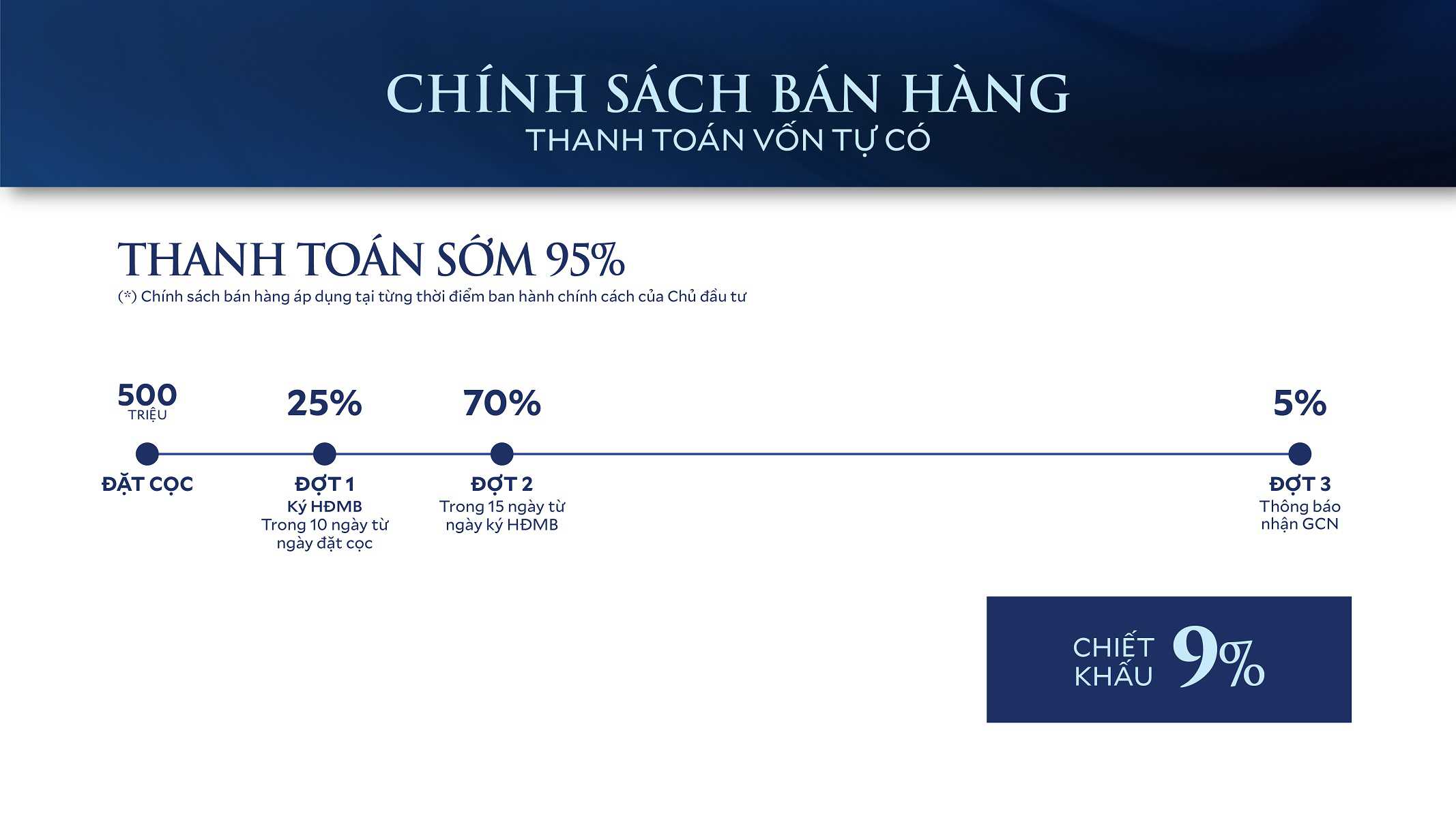 Chính sách bán hàng Dasong Village Hoà Bình